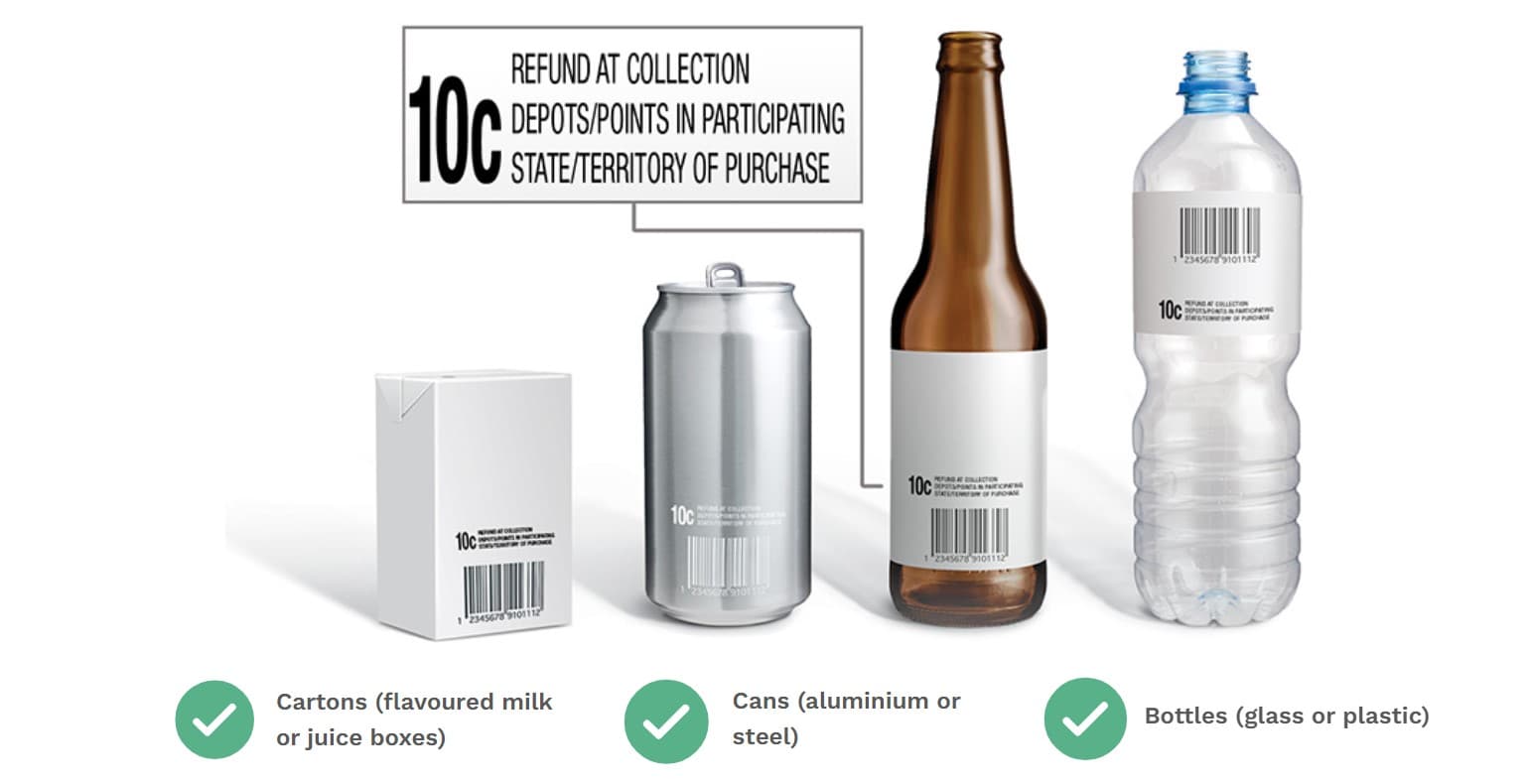 Eligible Containers