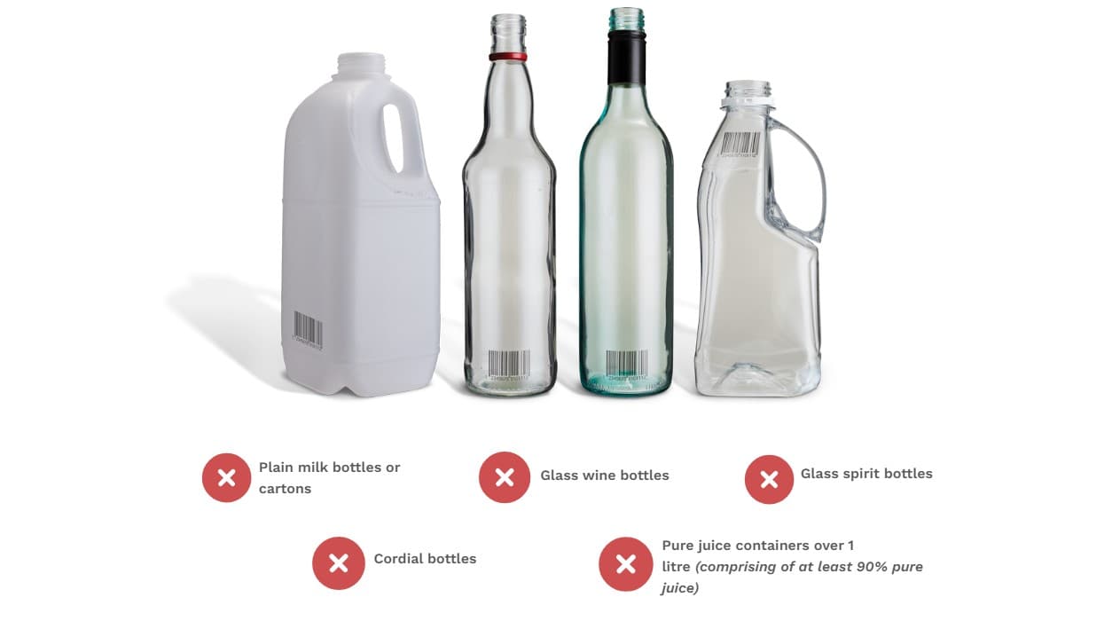 Eligible Containers